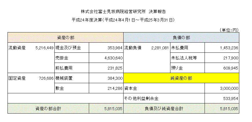 2012���Z��