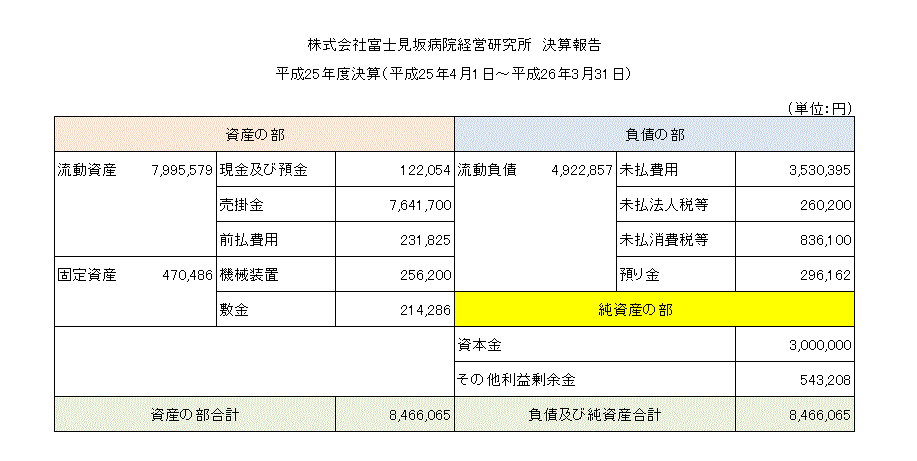 2013���Z��