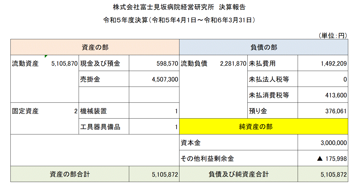 2023���Z��