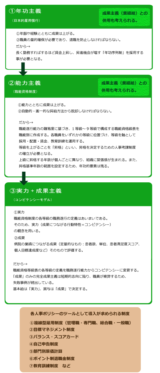 �l���|���V�[���m������