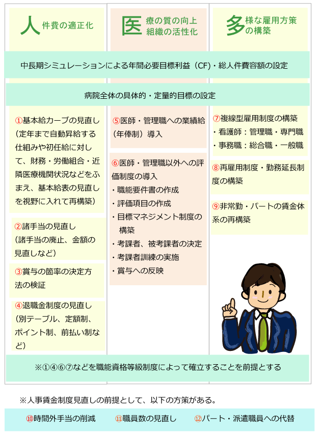 �l���������x���v�̃��j���[���N���C�A���g�ƂƂ��Ɋm�F����